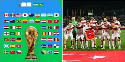 2026 FIFA Dünya Kupası'na Katılacak Takımlar ve Gruplar